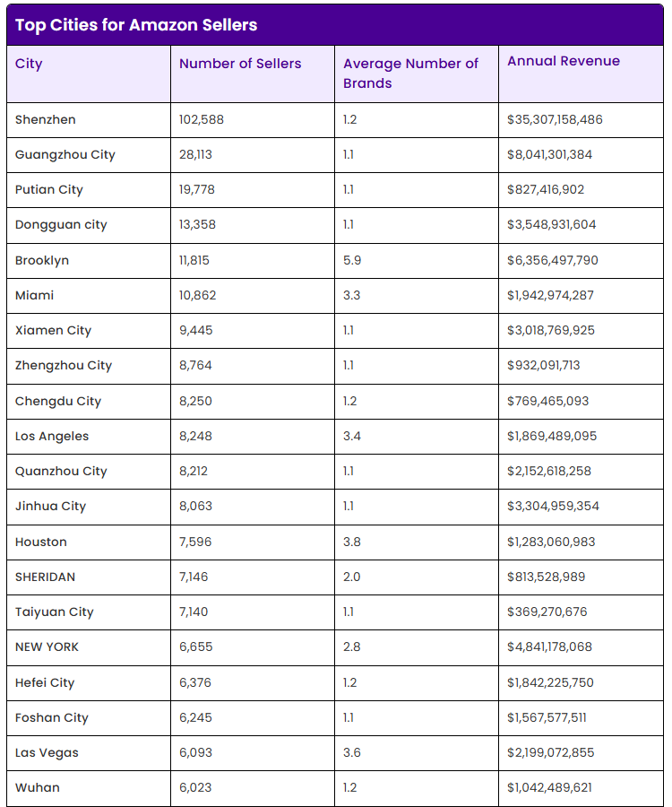 ▲图源：smartscout