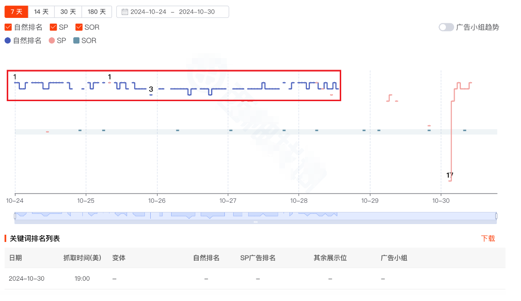 ▲图源：知无不言论坛